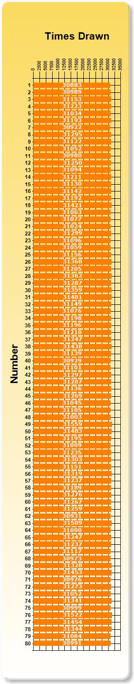 Keno Payout Chart Ma