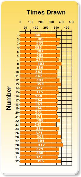 Kansas Mega Millions Payout Chart