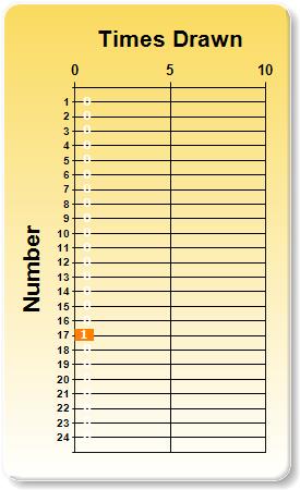 Kansas Mega Millions Payout Chart