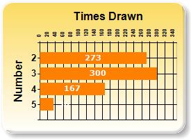 Kansas Mega Millions Payout Chart