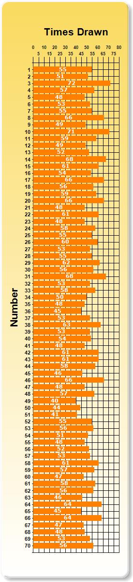 Kansas Mega Millions Payout Chart