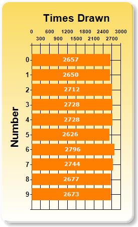 Jackpot Kl Chart